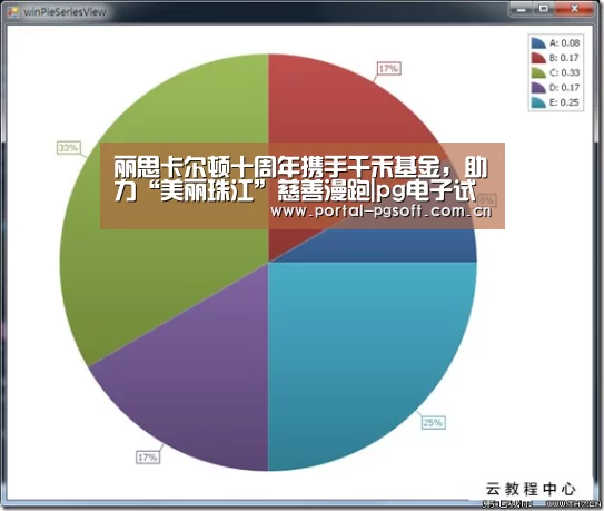 pg电子